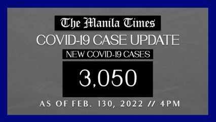 PH logs 3,050 new Covid-19 cases as of Feb. 13, 2022 | 4 PM