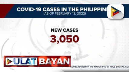 DOH, nakapagtala ng 3,050 bagong kaso ng COVID-19 ngayong araw, pinakamababa mula Enero