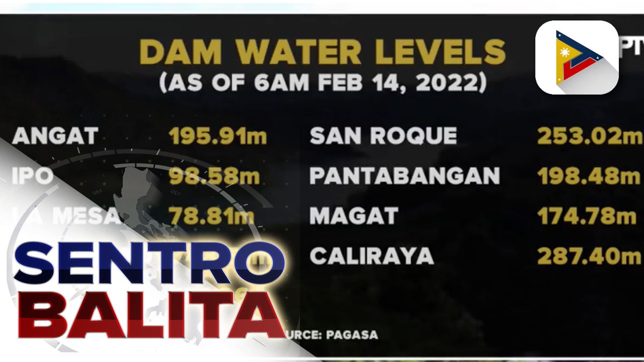 Dam water levels