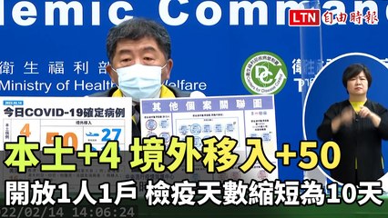 本土+4降至個位數 境外移入+50  開放1人1戶、檢疫天數縮短為10天