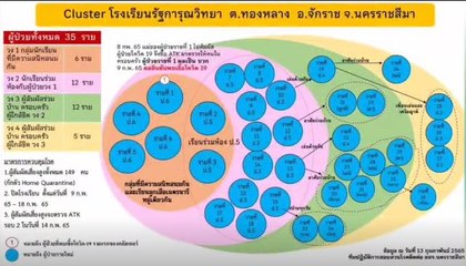 สั่ง ปิด ร.ร.รัฐการุณวิทยา สกัด "โควิด-19" หลังพบ นร.-ผู้ปกครอง ป่วยสะสม 35 ราย