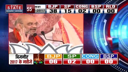 UP Election 2022 : Jhansi में रैली करने आये गृहमंत्री अमित शाह ने BJP की पूर्ण बहुमत का किया दावा | UP Chunav |