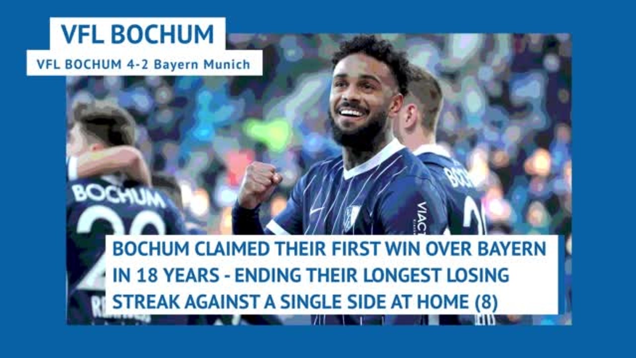 Bundesliga matchday 22 - Highlights+