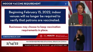 D.C. Ends Vaccine Mandate at Indoor Venues, Rolls Back Mask Mandates in City