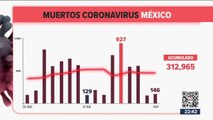 México registró 146 muertes por Covid-19 en 24 horas
