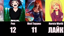 Топ 20 самых красивых девушек  в аниме Наруто
