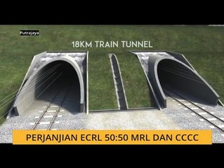 Perjanjian ECRL 50:50 MRL dan CCCC