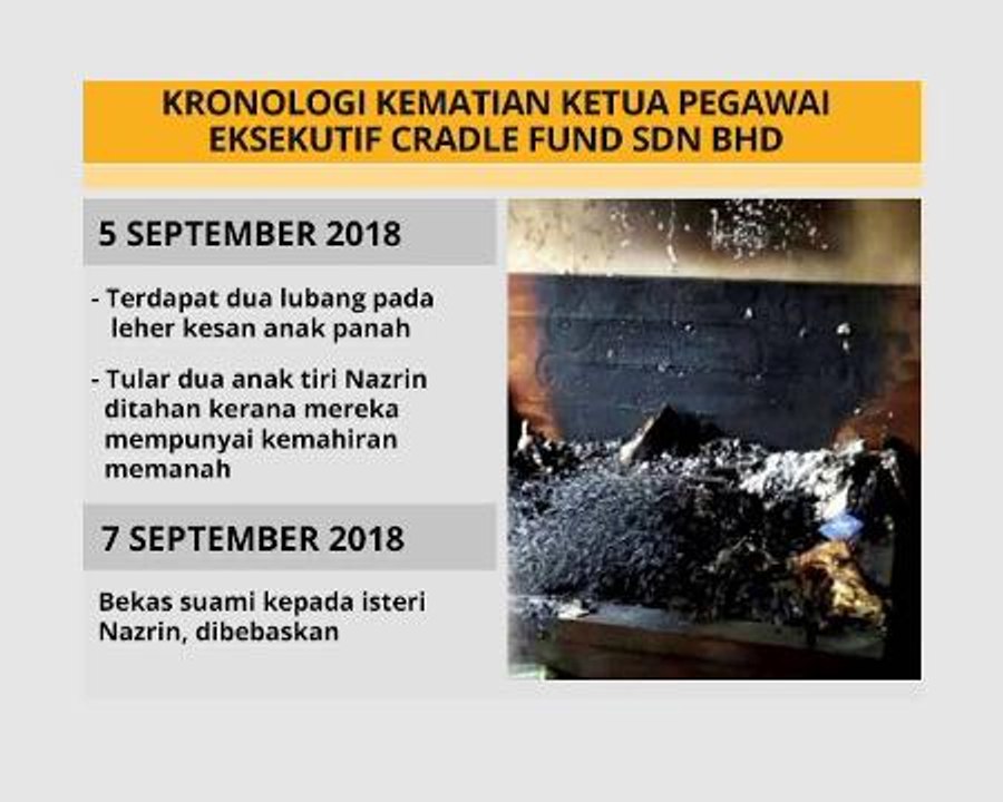 Kronologi kematian Ketua Pegawai Eksekutif Cradle Fund Sdn Bhd
