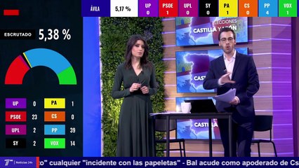 Especial elecciones Castilla y León 2022