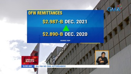 BSP: OFW remittances noong December 2021, tumaas | UB