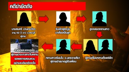 9 ข่าวเช้า ช่วงที่ 2 วันพุธที่ 16 กุมภาพันธ์ 2565