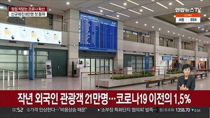 작년 외국인 관광객 21만명…코로나19 이전의 1.5％