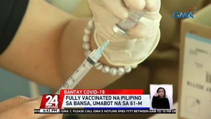 Fully vaccinated na Pilipino sa bansa, umabot na sa 61-M | 24 Oras