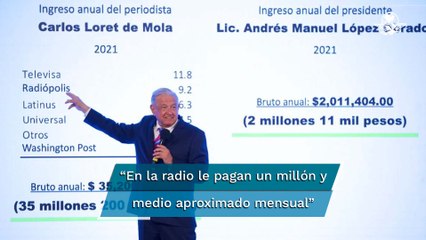 De Televisa aclararon que desde 2019 no tienen relación con Loret, dice AMLO
