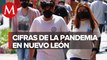 Nuevo León reporta 655 casos y 21 muertes por covid-19 en las últimas 24 horas