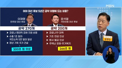 신문브리핑 1 "李 300조·尹 266조 '돈 펑펑 공약'…증세엔 침묵" 외 주요기사