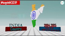 #topGDP :: DEKHOGE TO HUSH KHO DO GEY ! KAB AYEGA INDIA PAR ITNA PAISA ?