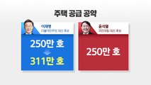 [이슈인사이드] 대선 후보들의 부동산 공약 점검과 시장 전망은? / YTN