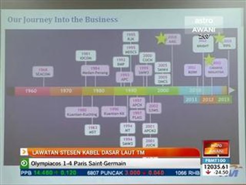 Melawat stesen kabel dasar laut TM