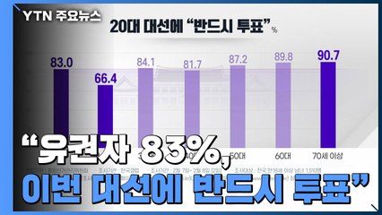 "유권자 83%, 이번 3·9 대선에 반드시 투표" / YTN