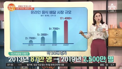 환경 오염, 성범죄... 늘어가는 배달 관련 문제들