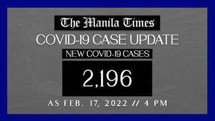 PH logs 2,196 new Covid-19 cases as of Feb. 17, 2022 |  4 PM