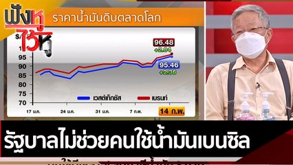 รัฐบาลไม่ช่วยคนใช้น้ำมันเบนซิล  | ฟังหูไว้หู (15 ก.พ. 65)