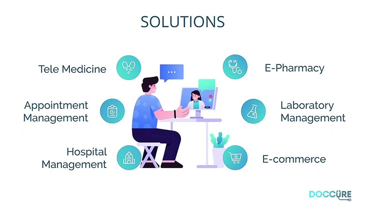 Telemedicine Software for Doctors, Clinics and Hospitals | Doccure