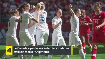 International - Présentation de l'Arnold Clark Cup