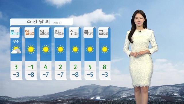 [날씨] 오늘 낮부터 추위 누그러져...맑지만 대기 건조 심화 / YTN