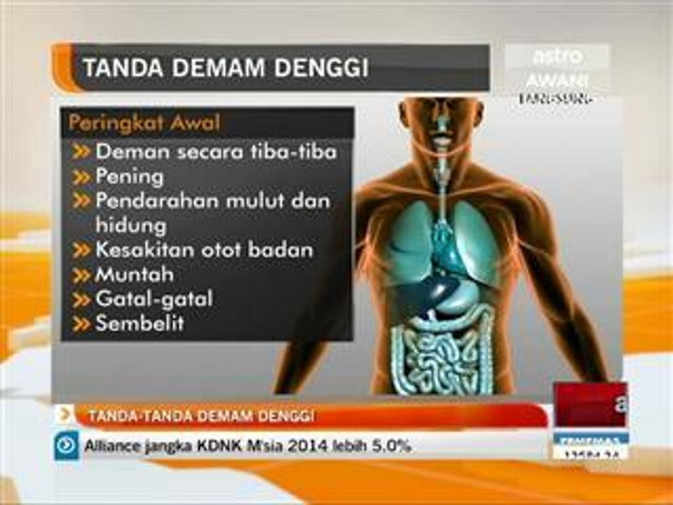 Tanda-tanda demam denggi