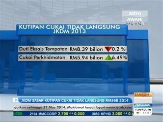 JKDM sasar kutipan cukai tidak langsung RM36 bilion 2014