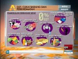 Agenda Awani : Penjelasan GST - Cukai Barang & Perkhidmatan