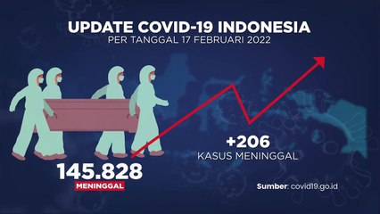 Update Covid 19 dan Vaksinasi (18/02/2022)