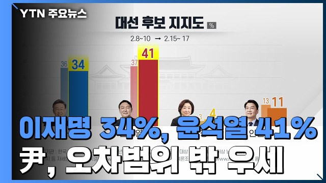 한국갤럽 이재명 34%, 윤석열 41%...尹 오차범위 밖 우세 / YTN
