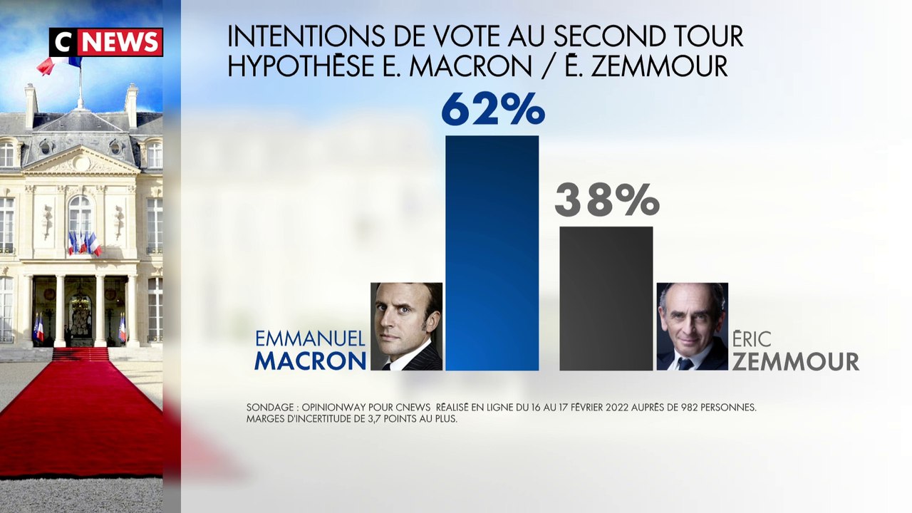 Sondage : Valérie Pécresse à la baisse, Emmanuel Macron en tête