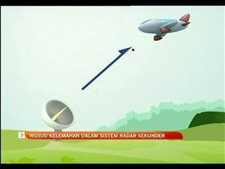 Wujud kelemahan dalam sistem radar Sekunder