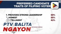 #PTVBalitaNgayon | Matapang, matapat at matalino, mga katangiang nais ng mga botanteng Pilipino sa mga susunod na lider base sa survey