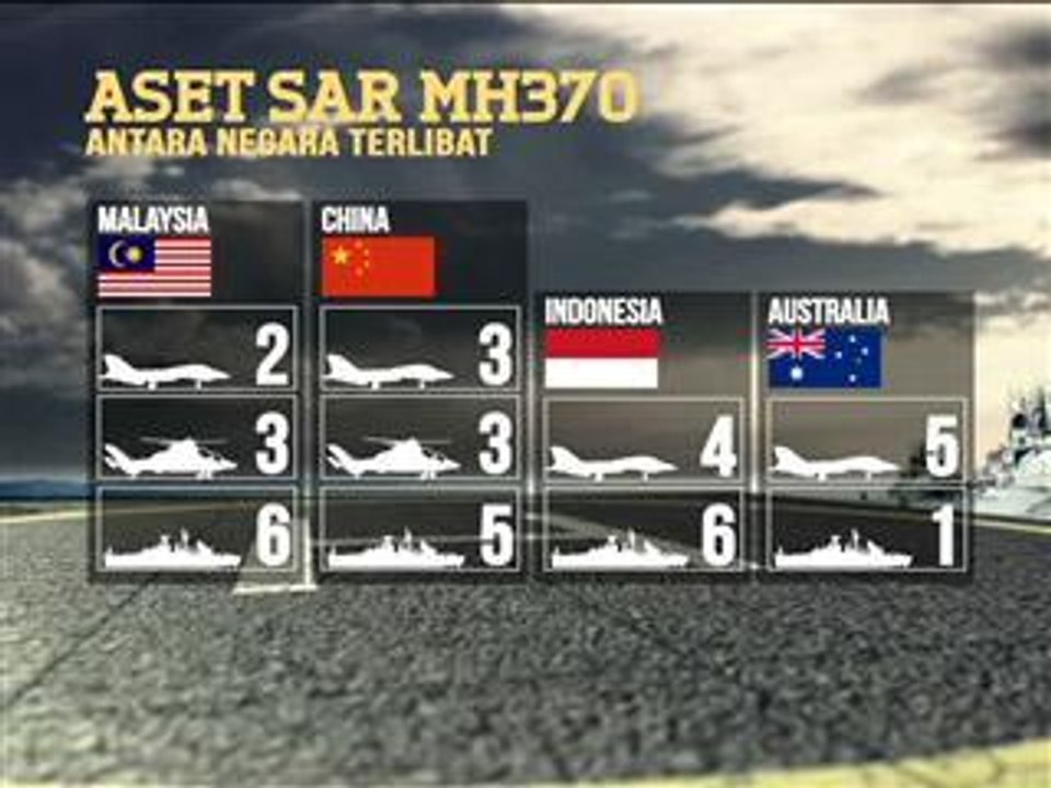 Fakta pencarian MH370