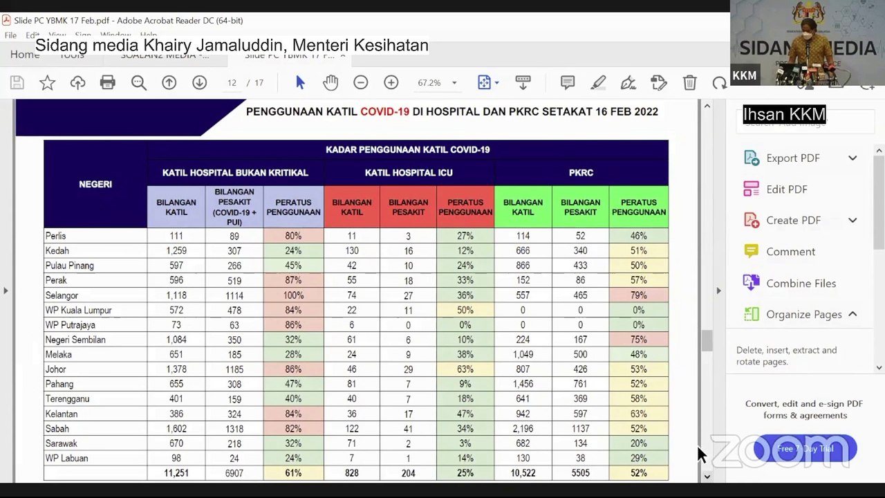 [PENUH] SIDANG MEDIA MENTERI KESIHATAN | 17 FEBRUARI 2022