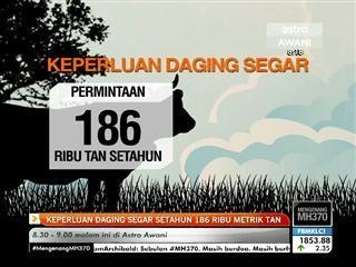 Keperluan daging segar setahun cecah 186 ribu tan metrik