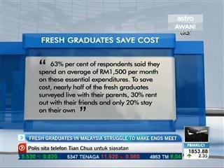 Fresh graduates in Malaysia struggle to make ends meet