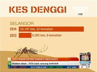 Kes demam denggi semakin meningkat