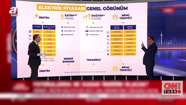 Elektrik faturalarında yeni düzenleme nasıl olacak? Bakan Dönmez'den açıklama