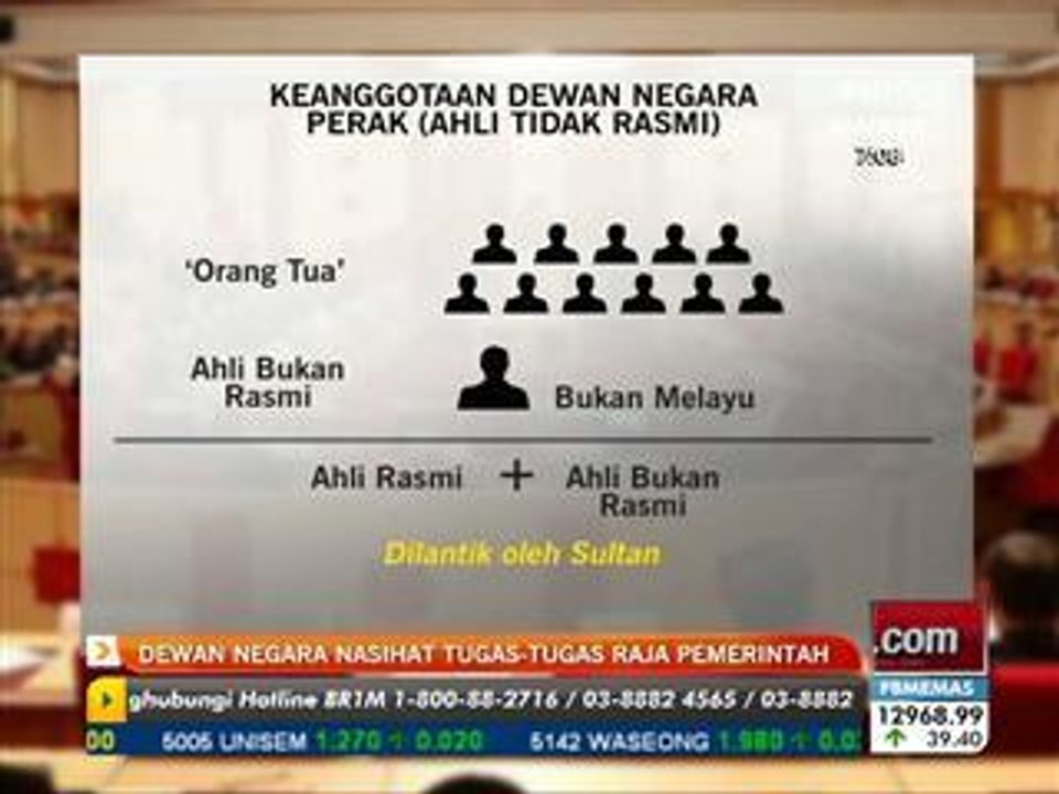 Dewan Negara nasihat tugas-tugas Raja pemerintah