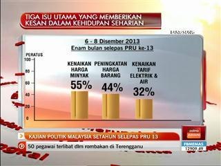 Analisis Awani: Kajian politik Malaysia setahun selepas PRU13