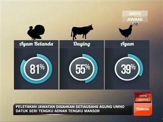 Bakteria daging 'Super Bugs' berbahaya
