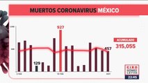 México registró 457 muertes por Covid-19 en 24 horas