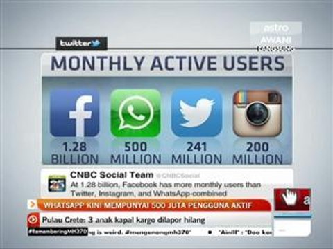 WhatsApp kini mempunyai 500 juta pengguna aktif