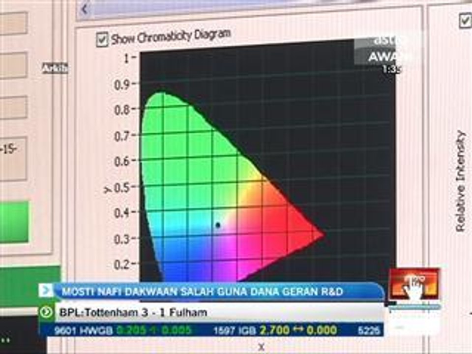 MOSTI nafi dakwaan salah guna dana geran R&D